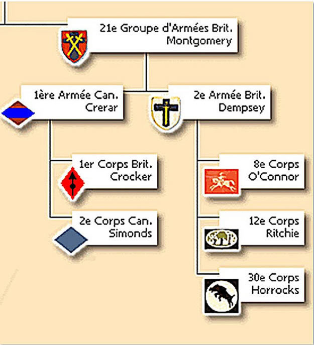 21e groupe d'armées du general Montgomery